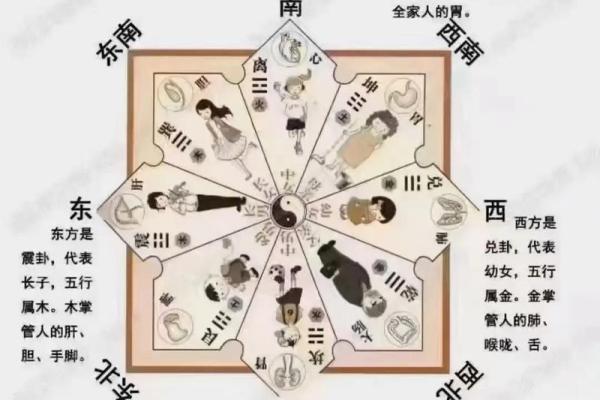 看看你家有没有出现这几种风水
