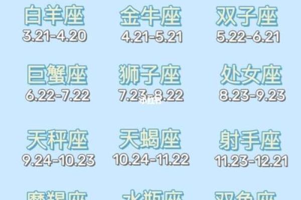 十二星座是按阴历还是阳历-阳历和阴历的辨别方