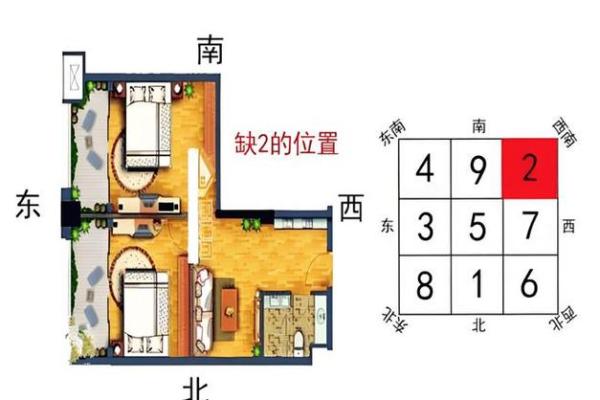 房子风水缺西角