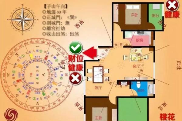 男人易出轨的四不利风水有什么