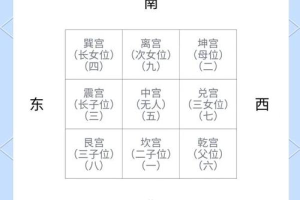 阳宅风水之能让婚姻稳定的风水