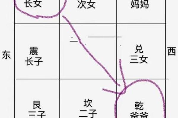 这些风水是婚姻大忌，你犯了没