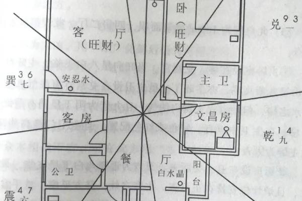 房子风水不好实例分析