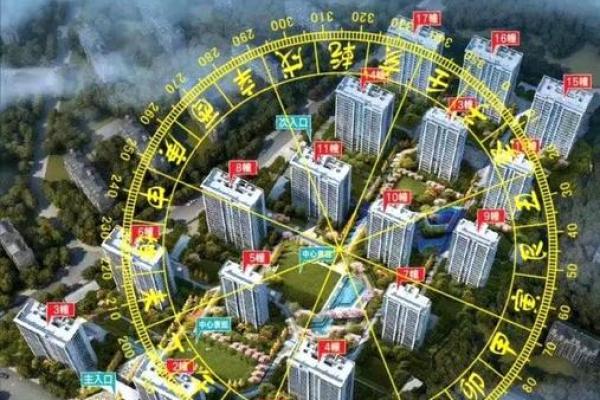城里哪种房子风水好