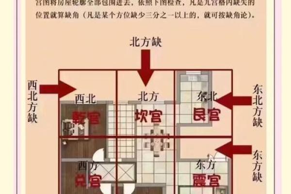 盖房子南高北低好不好风水
