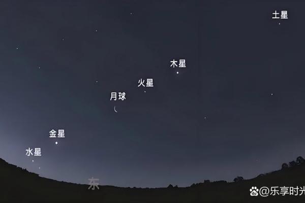 土星星座和火星在一起会怎么样