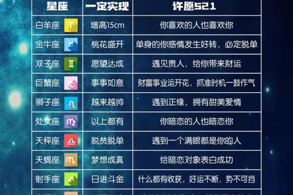 十二星座今日运势浅析男