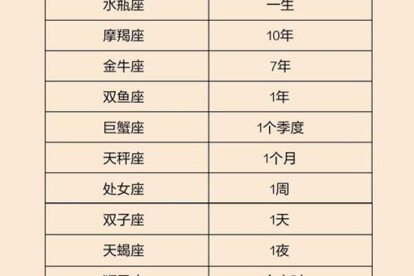 同星座的人恋爱运势怎么看