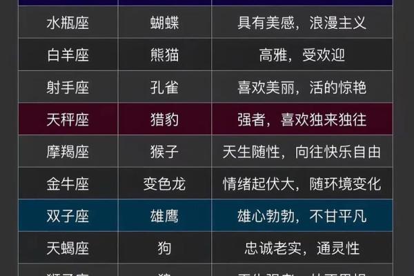 前女友来问你星座是什么意思怎么办