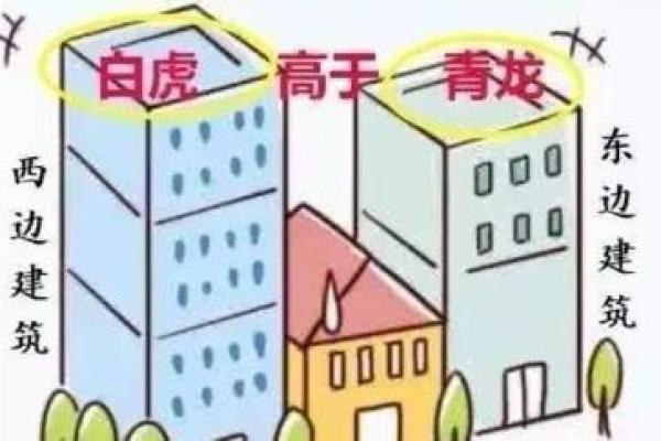 家宅风水煞气之凶，你是否中招