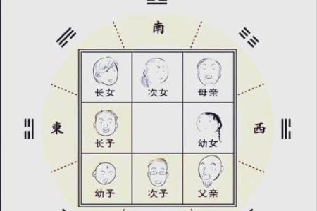 西北角是厨房为风水大忌
