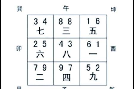 客厅和厨房风水的布局常识讲解