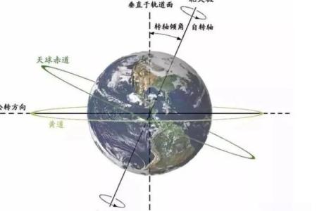 北极是指哪几个星座的