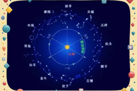 十二星座是按阴历还是阳历-阳历和阴历的辨别方