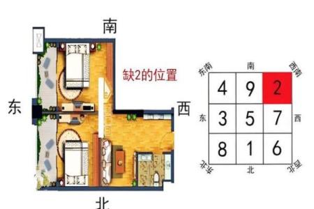 房子风水缺西角