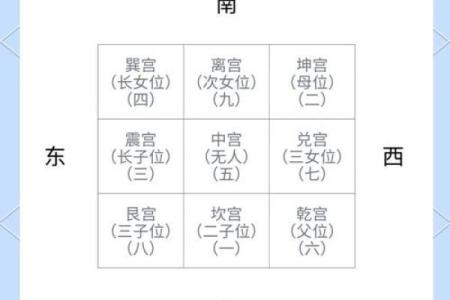 阳宅风水之能让婚姻稳定的风水