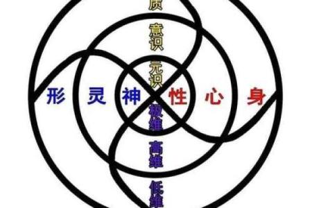 科学的尽头是神学，风水骗人吗