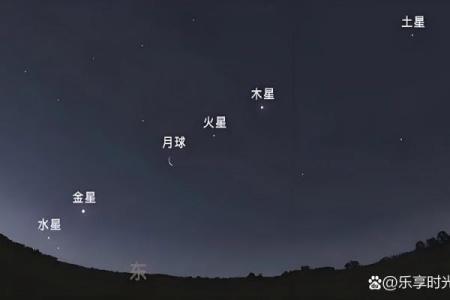 土星星座和火星在一起会怎么样