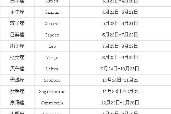 1月多出生是哪个星座的