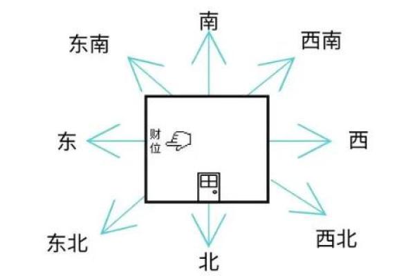 风水坐向_农村宅院如何确定中心点