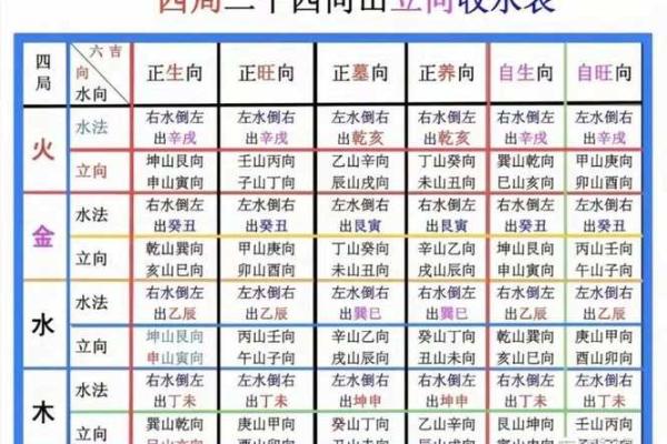 风水学：三元水法基本理论知识