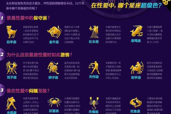 哪个星座对性需求高些