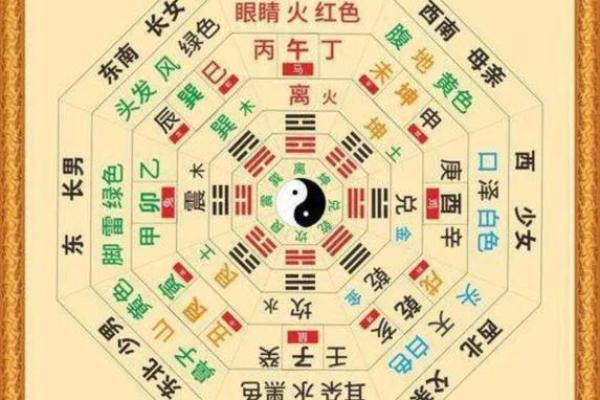 风水主要看哪里，很多人不知道