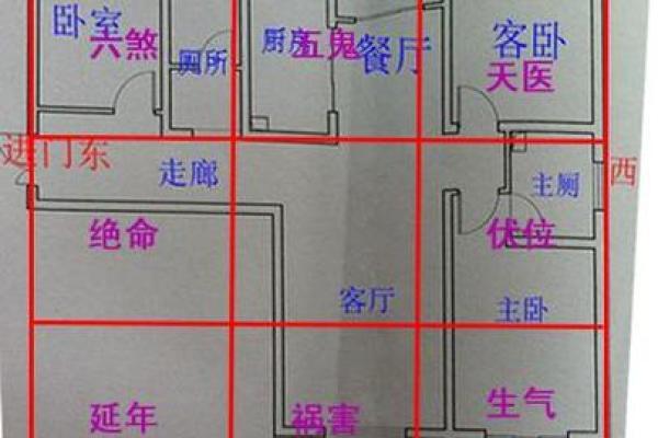 南北通透的房子风水画像