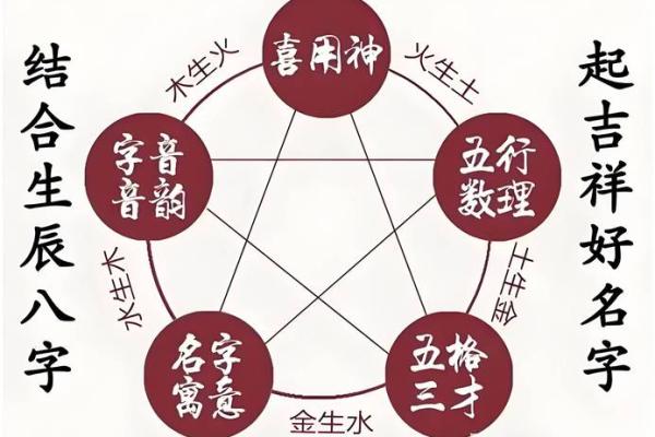 最适合人类移民的星座
