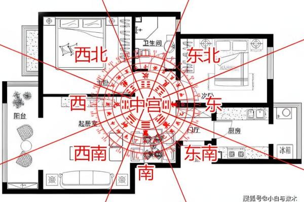 名人房子风水布局图片