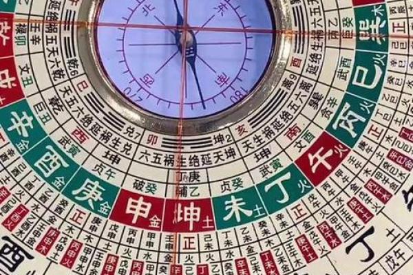 风水罗盘逐层详解