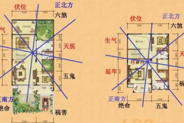 房子中间放什么旺风水