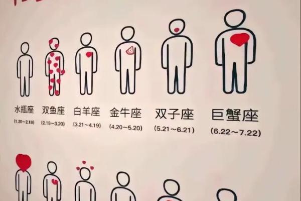 十二星座在爱情容易吃哪些亏