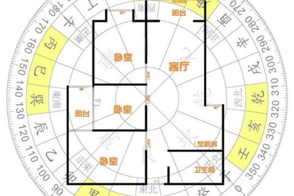 决定房屋女主人命运的厨房风水