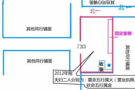 店铺不进客犯什么风水有哪些问题