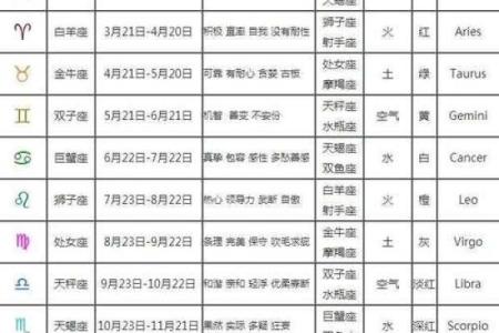 12月2日星座运势查询