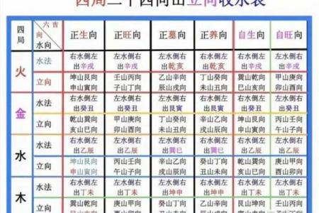 风水学：三元水法基本理论知识
