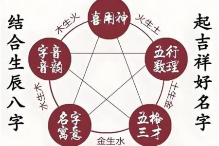 最适合人类移民的星座