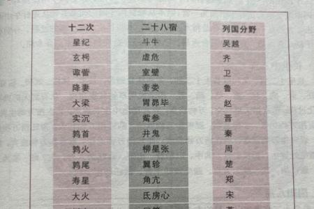 风水文化：风水九歌十诀