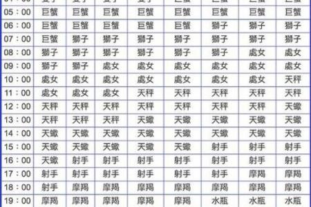 6月19日出生的是哪个星座啊