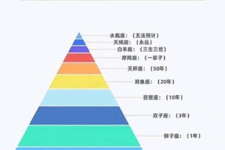 12星座哪一个星座最孝顺父母