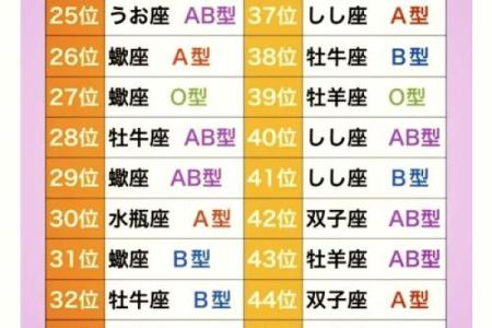 最懂女人心的血型星座男是哪些呢