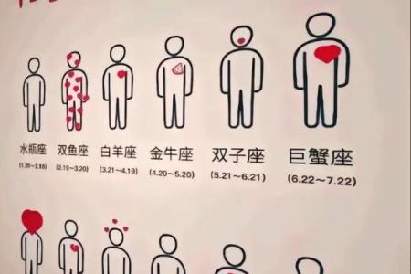 十二星座在爱情容易吃哪些亏