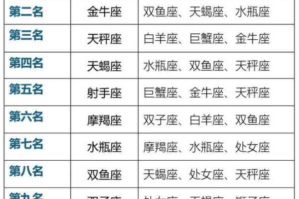 12星座闺蜜搭配 关系最好星座配对