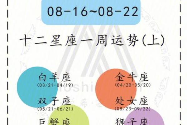 12星座一周运势826