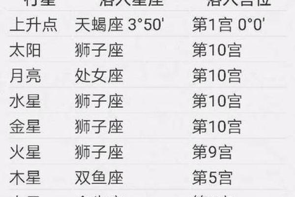 二月九号是什么星座 二月九号属于什么星座
