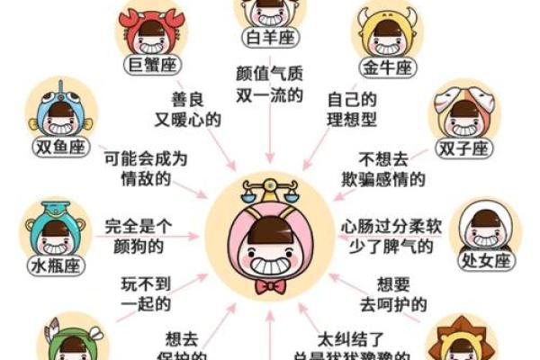 处女女巨蟹女天秤女哪个星座好看