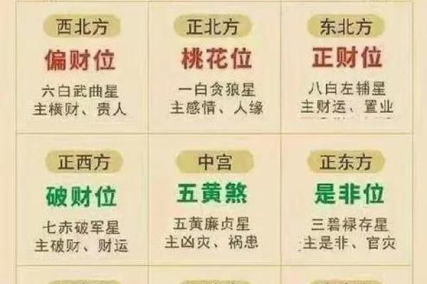买房子位置禁忌风水学