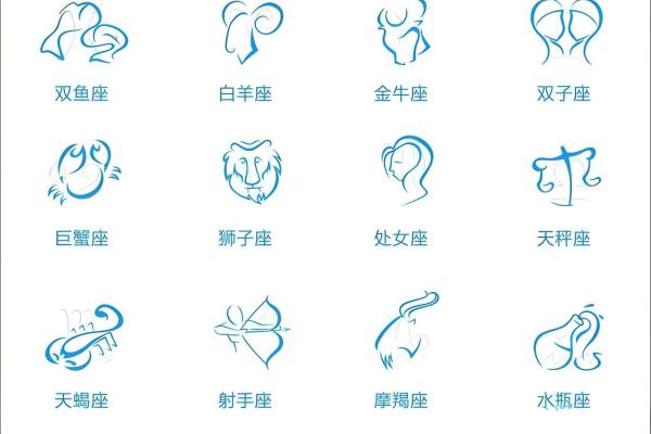 十二星座近周运势图