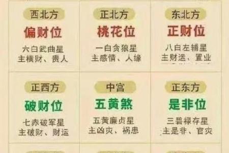 买房子位置禁忌风水学